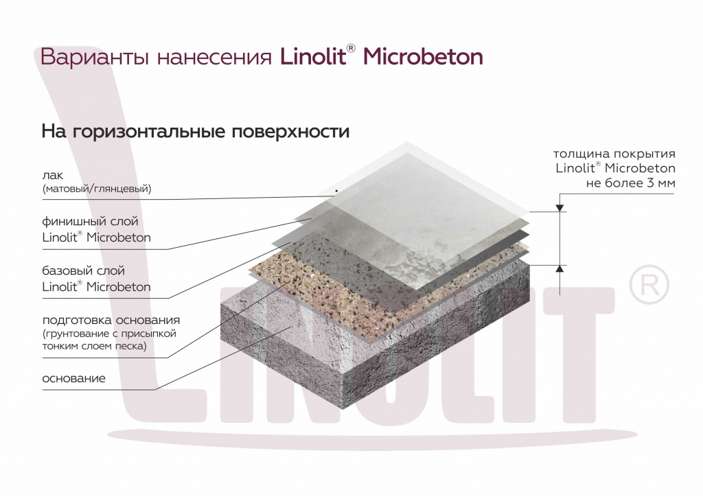 Преимущества полимер-минерального покрытия для интерьера лофта нанесение на горизонтальную поверхность